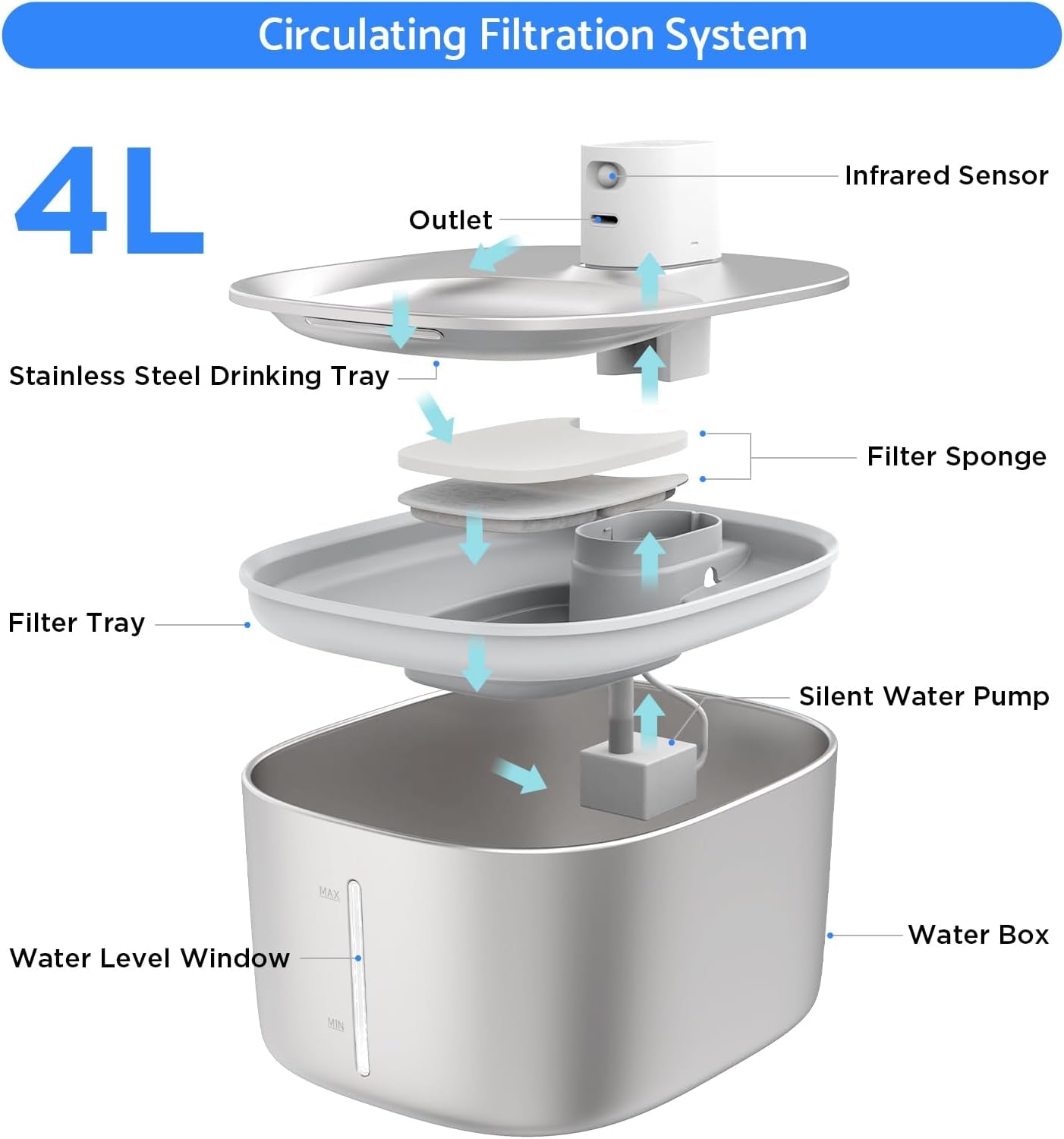 Cat Water Fountain Battery Operated, Automatic 4L Stainless Steel Pet Water Fountain for Cats Dogs with Motion Sensor, Wireless Ultra Quiet Cat Drinking Fountain